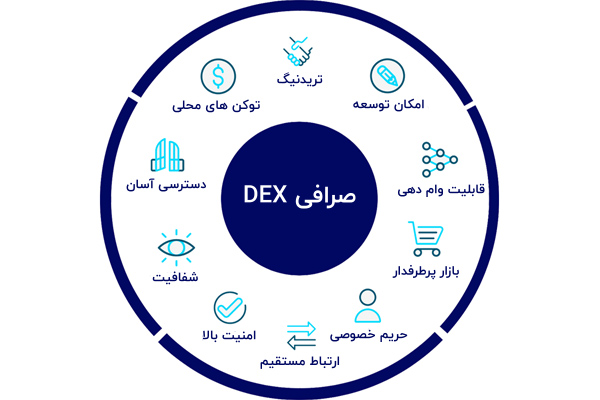 ویژگی های صرافی DEX