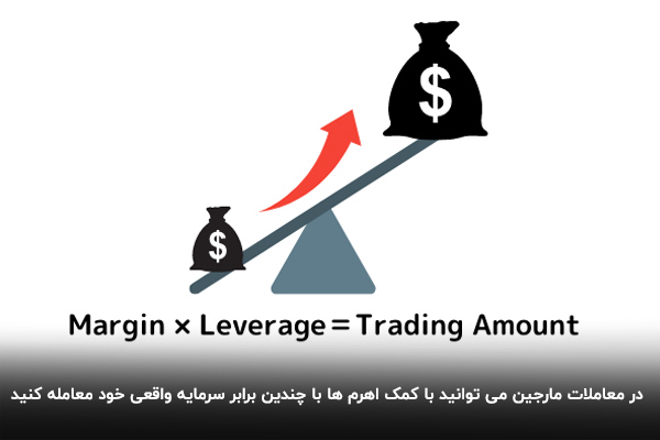 معاملات مارجین یا Margin trading چیست